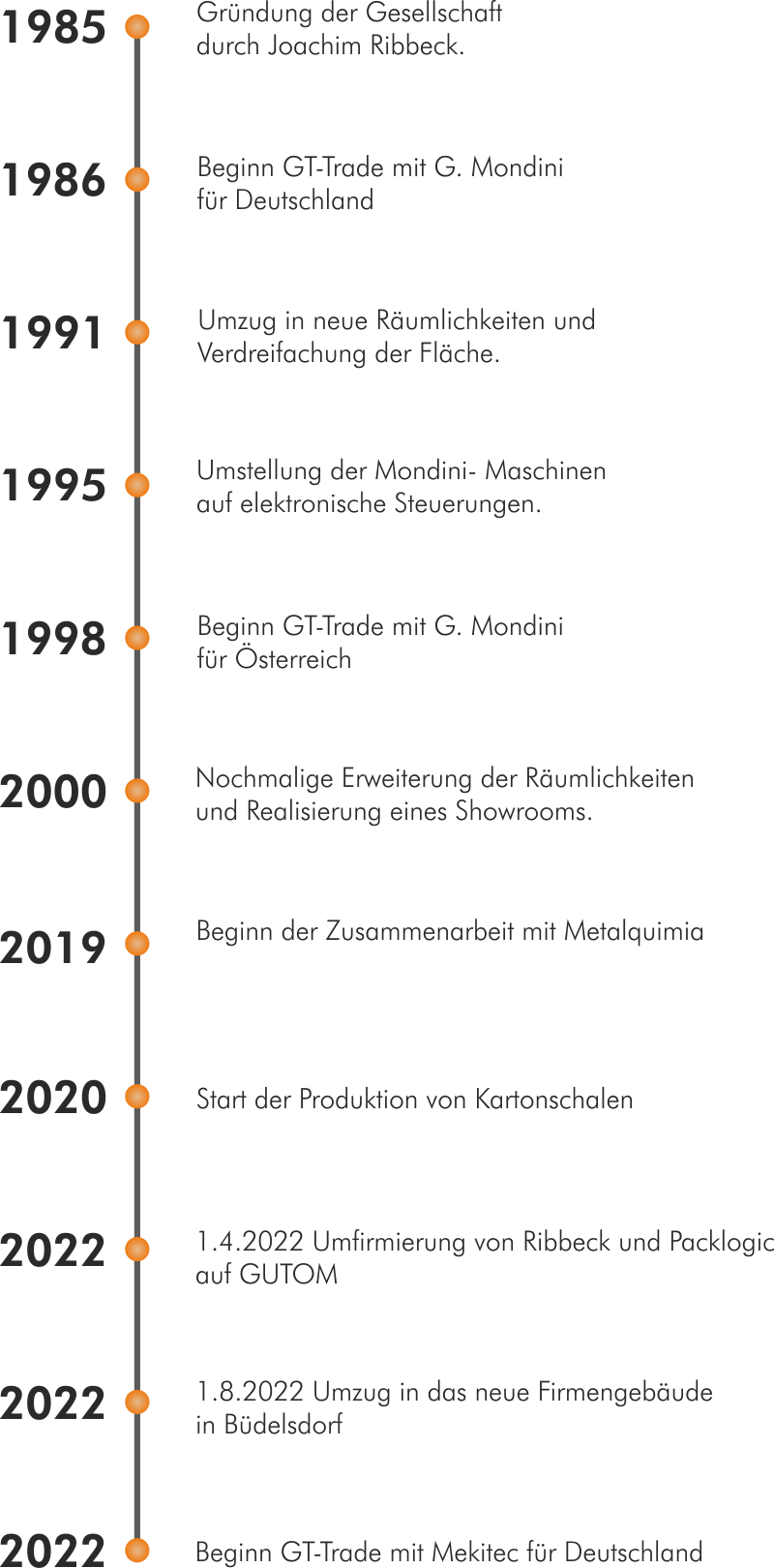 Deutsch